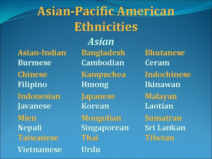 Asian-Pacific American Ethnicities Asian-Indian Burmese Chinese Filipino Indonesian Javanese Mien Nepali Taiwanese Vietnamese Bangladesh