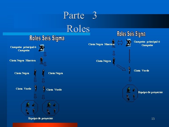 Parte 3 Roles Cinta Negra Maestra Campeón principal ó Campeón Cinta Negra Maestra Cinta