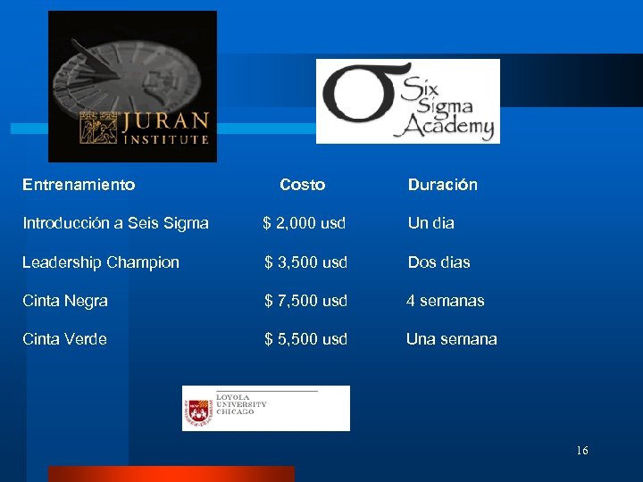  Entrenamiento Costo Duración Un dia Introducción a Seis Sigma $ 2, 000 usd