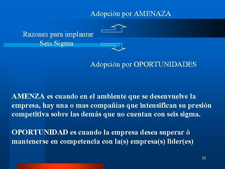 Adopciòn por AMENAZA Razones para implantar Seis Sigma Adopciòn por OPORTUNIDADES AMENZA es cuando