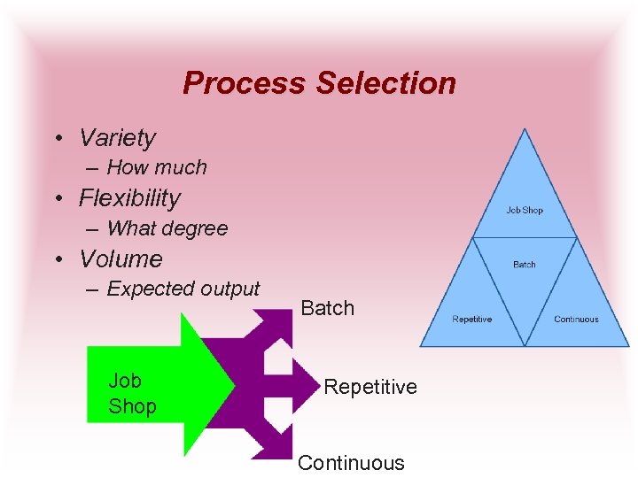 Process Selection • Variety – How much • Flexibility – What degree • Volume