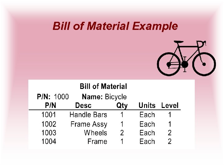 Bill of Material Example 