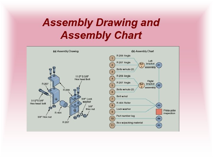 Assembly Drawing and Assembly Chart 