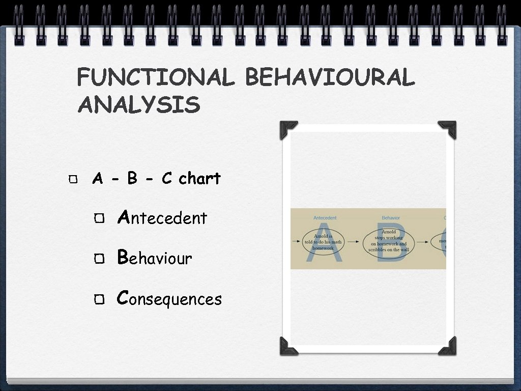 FUNCTIONAL BEHAVIOURAL ANALYSIS A - B - C chart Antecedent Behaviour Consequences 