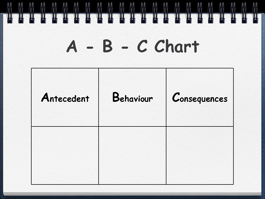 A - B - C Chart Antecedent Behaviour Consequences 