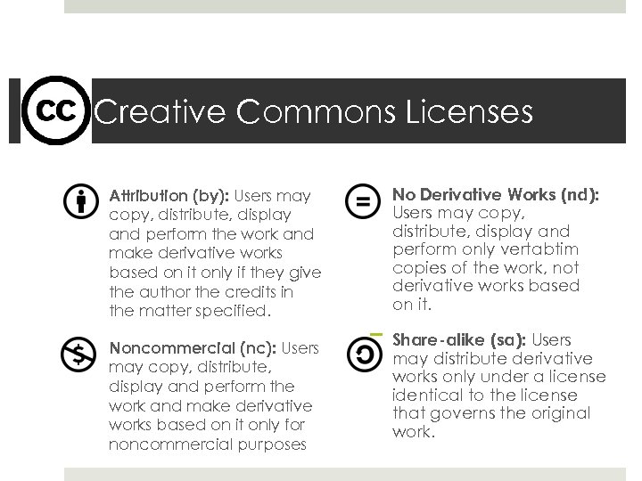Creative Commons Licenses S Attribution (by): Users may copy, distribute, display and perform the