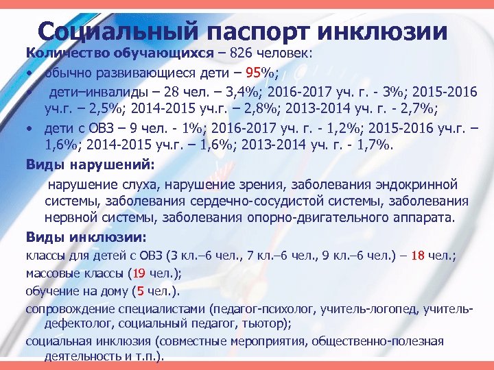 Социальный паспорт инклюзии Количество обучающихся – 826 человек: • обычно развивающиеся дети – 95%;