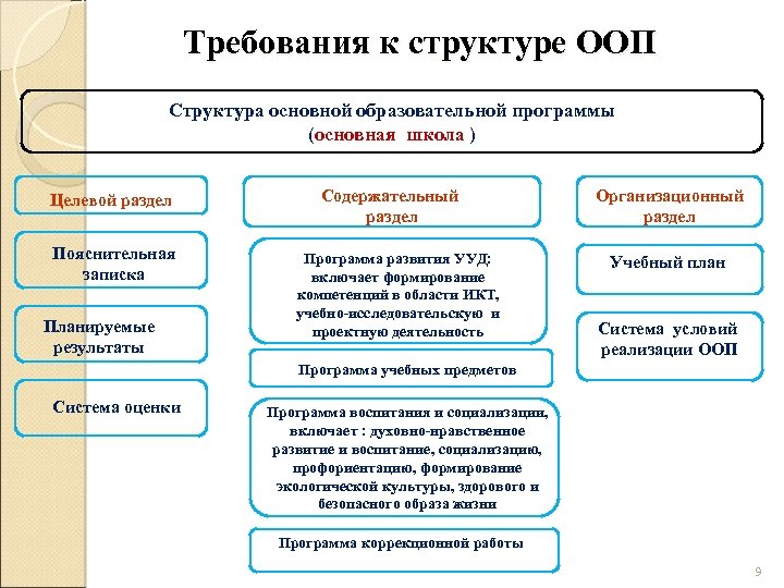 1 план как структурно содержательный компонент научного текста