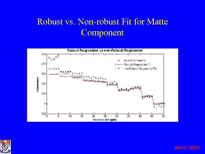 Robust vs. Non-robust Fit for Matte Component BMVC 2009 