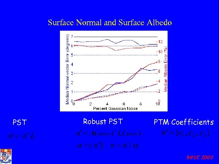 Surface Normal and Surface Albedo PST Robust PST PTM Coefficients BMVC 2009 