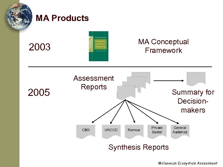 MA Products MA Conceptual Framework 2003 2005 Assessment Reports Summary for Decisionmakers Synthesis Reports