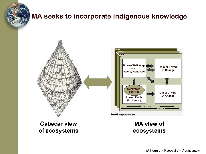 MA seeks to incorporate indigenous knowledge Human Wellbeing and Poverty Reduction Ecosystem Services Life