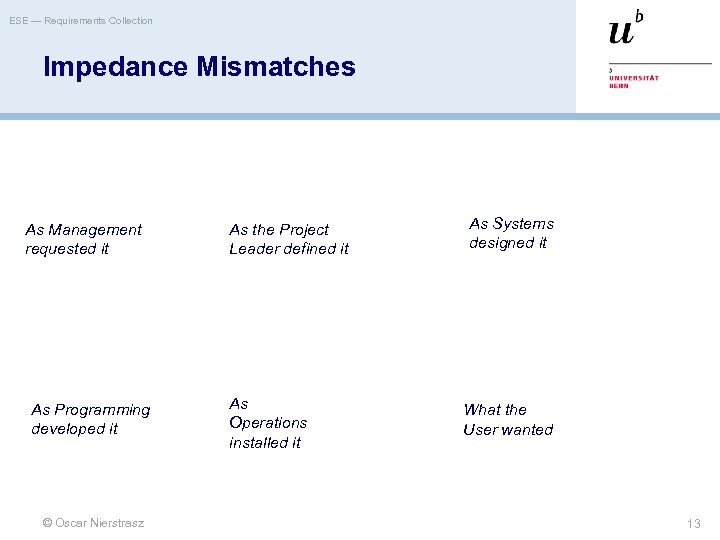 ESE — Requirements Collection Impedance Mismatches As Management requested it As Programming developed it