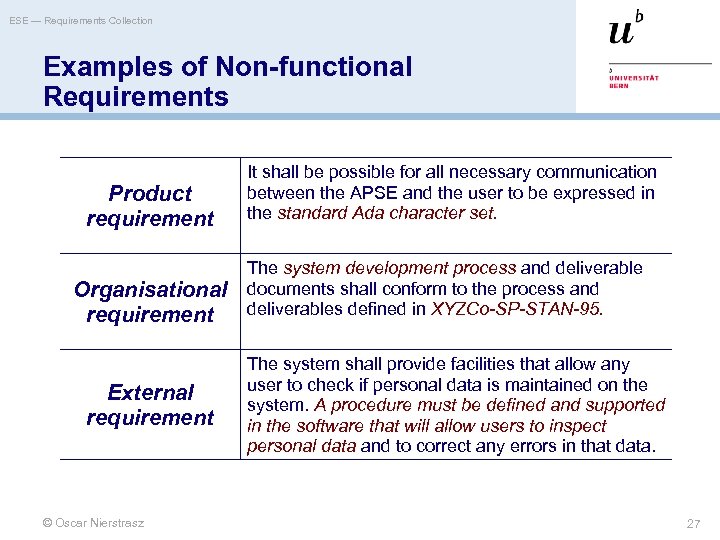 ESE — Requirements Collection Examples of Non-functional Requirements Product requirement Organisational requirement External requirement