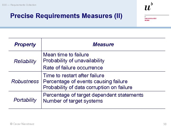 ESE — Requirements Collection Precise Requirements Measures (II) Property Measure Mean time to failure