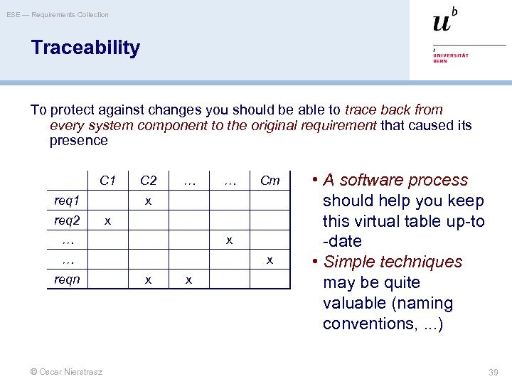ESE — Requirements Collection Traceability To protect against changes you should be able to
