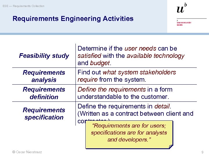 ESE — Requirements Collection Requirements Engineering Activities Requirements analysis Determine if the user needs