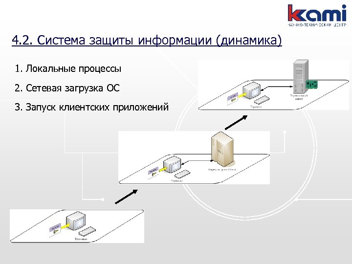 Запуск тонкого клиента. Технология тонкий клиент это. Локальный процесс это. Технология «тонкого клиента» в интернет трекинге.