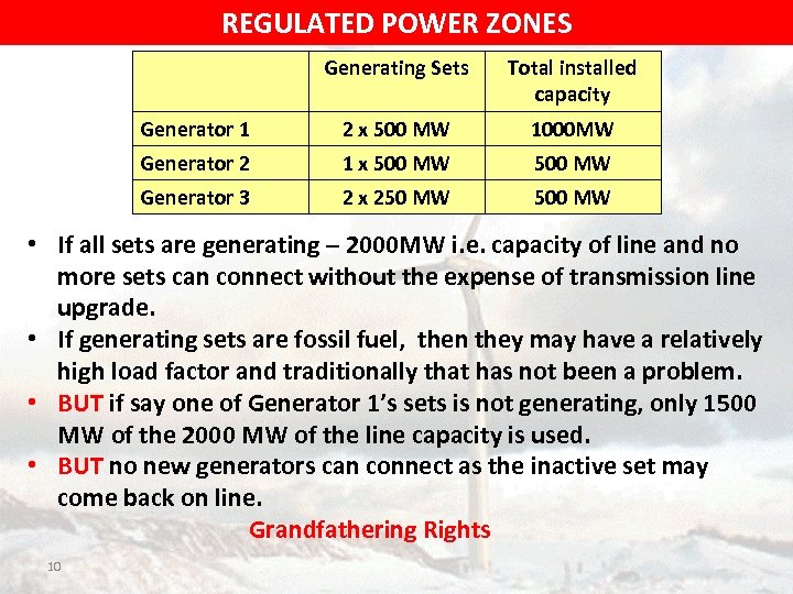 REGULATED POWER ZONES Generating Sets Total installed capacity Generator 1 2 x 500 MW