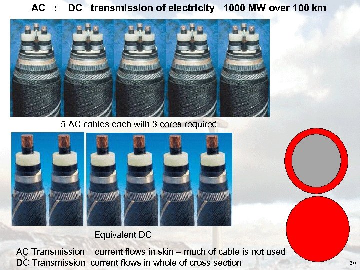 AC : DC transmission of electricity 1000 MW over 100 km 5 AC cables