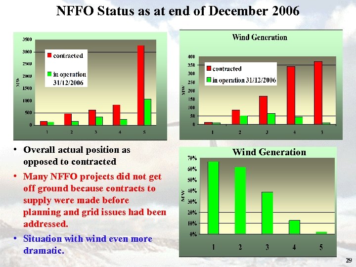 NFFO Status as at end of December 2006 • Overall actual position as opposed