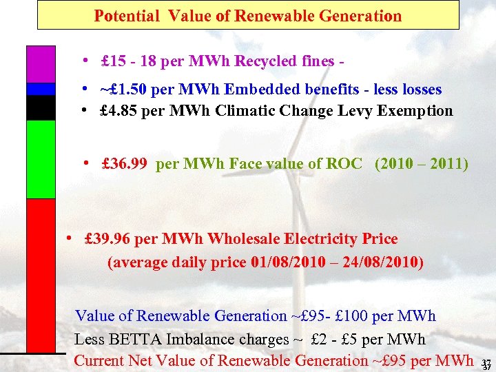 Potential Value of Renewable Generation • £ 15 - 18 per MWh Recycled fines