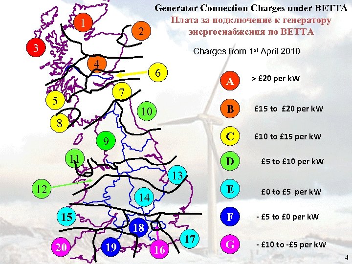 1 2 Generator Connection Charges under BETTA Плата за подключение к генератору энергоснабжения по