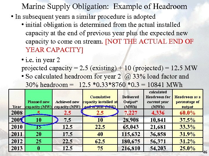 Marine Supply Obligation: Example of Headroom • In subsequent years a similar procedure is