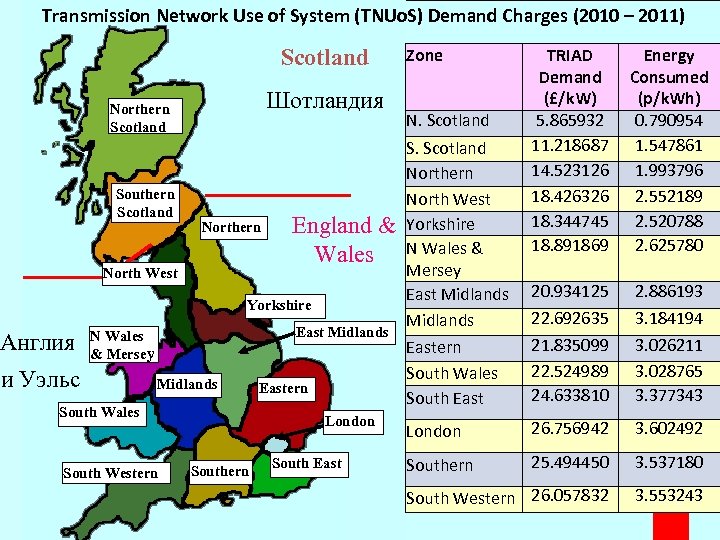 Transmission Network Use of System (TNUo. S) Demand Charges (2010 – 2011) Scotland Шотландия