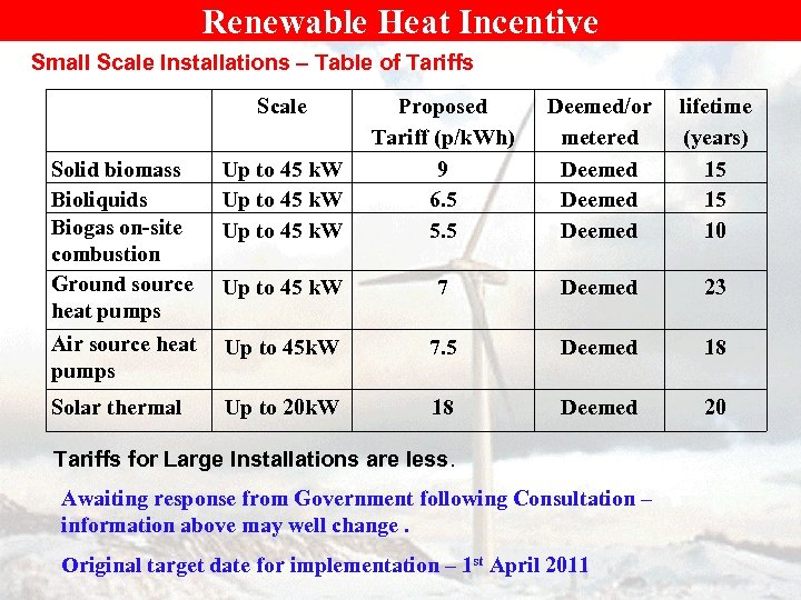 Renewable Heat Incentive Small Scale Installations – Table of Tariffs Scale Solid biomass Bioliquids