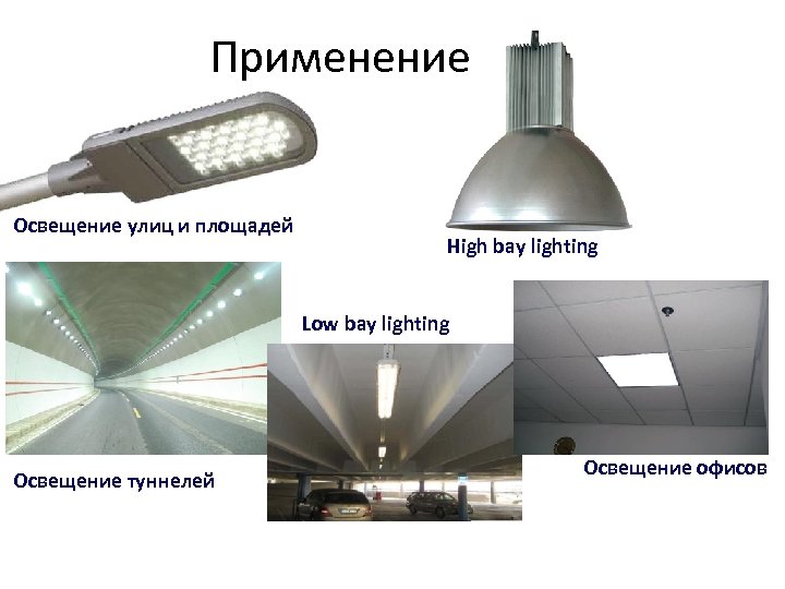 Применение Освещение улиц и площадей High bay lighting Low bay lighting Освещение туннелей Освещение
