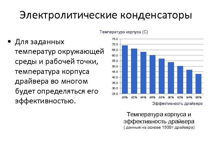 Электролитические конденсаторы Температура корпуса (C) • Для заданных температур окружающей среды и рабочей точки,