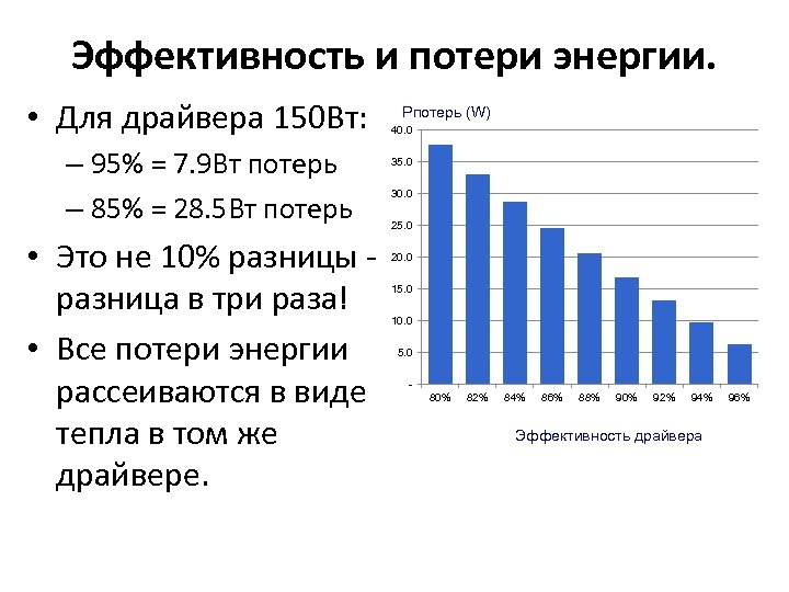 Эффективность и потери энергии. • Для драйвера 150 Вт: – 95% = 7. 9