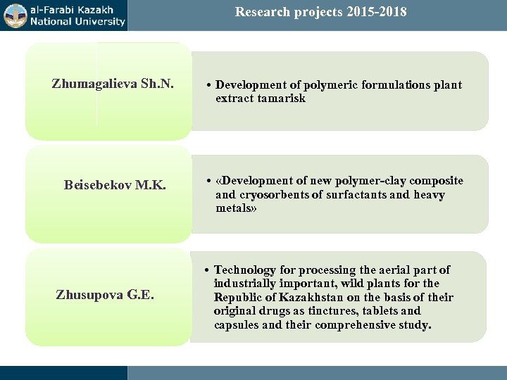 Research projects 2015 -2018 Zhumagalieva Sh. N. • Development of polymeric formulations plant extract