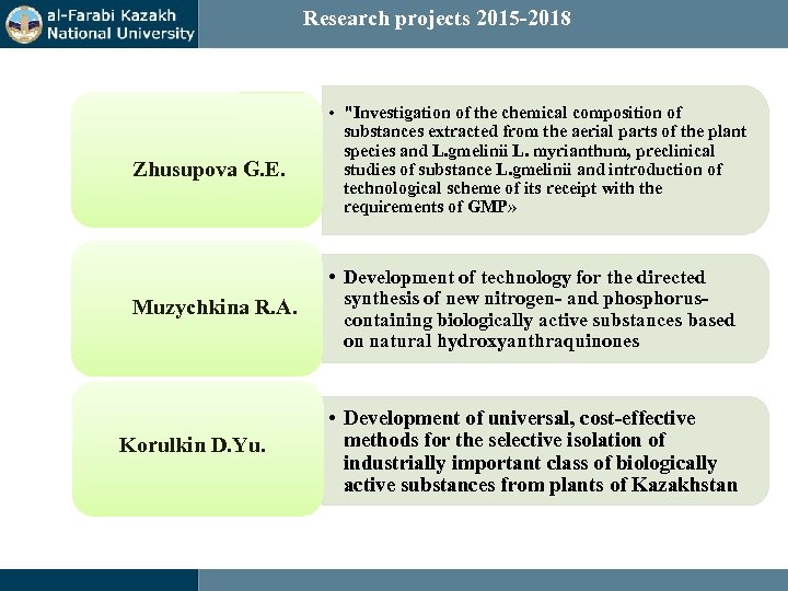 Research projects 2015 -2018 Zhusupova G. E. • 