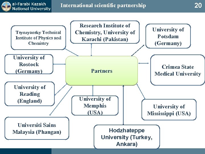 20 International scientific partnership Tsynzyansky Technical Institute of Physics and Chemistry University of Rostock