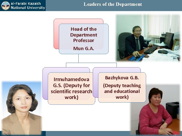 Leaders of the Department Head of the Department Professor Mun G. A. Irmuhamedova G.