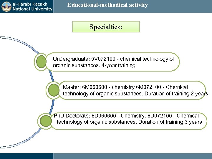 Educational-methodical activity Specialties: Undergraduate: 5 V 072100 - chemical technology of organic substances. 4