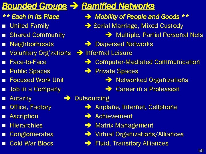 Bounded Groups Ramified Networks ** Each in its Place Mobility of People and Goods