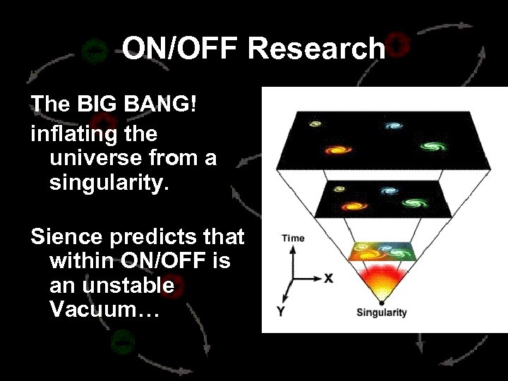 ON/OFF Research The BIG BANG! inflating the universe from a singularity. Sience predicts that