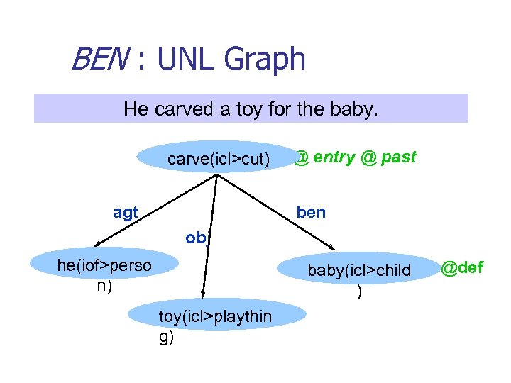 BEN : UNL Graph He carved a toy for the baby. carve(icl>cut) agt @