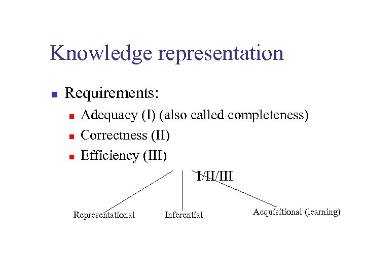 Knowledge representation n Requirements: n n n Adequacy (I) (also called completeness) Correctness (II)