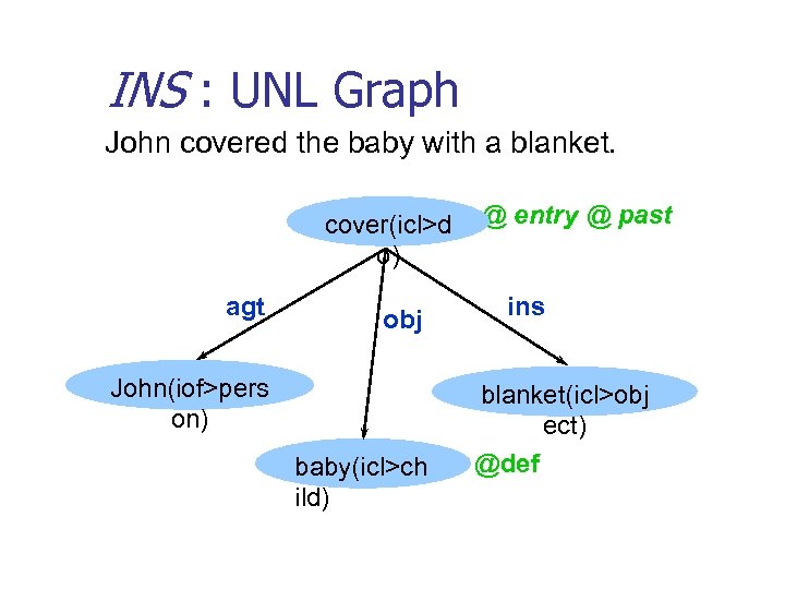 INS : UNL Graph John covered the baby with a blanket. cover(icl>d o) agt