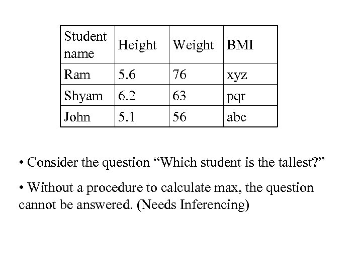 Student Height name Ram 5. 6 Weight BMI 76 xyz Shyam 6. 2 63