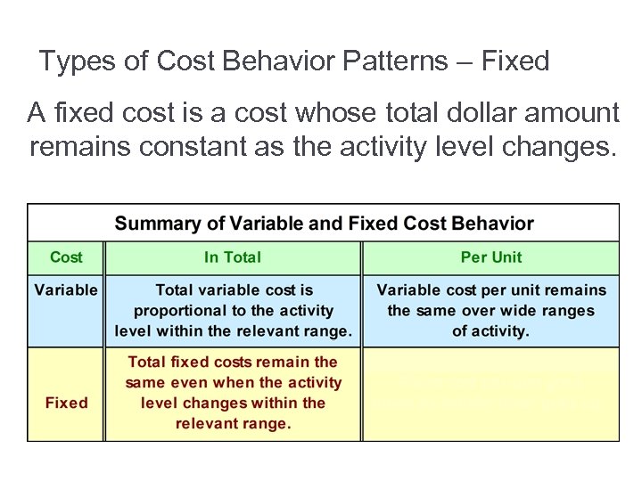 Types of Cost Behavior Patterns – Fixed A fixed cost is a cost whose