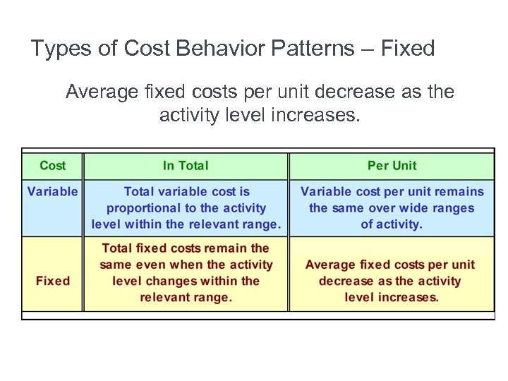 Types of Cost Behavior Patterns – Fixed Average fixed costs per unit decrease as