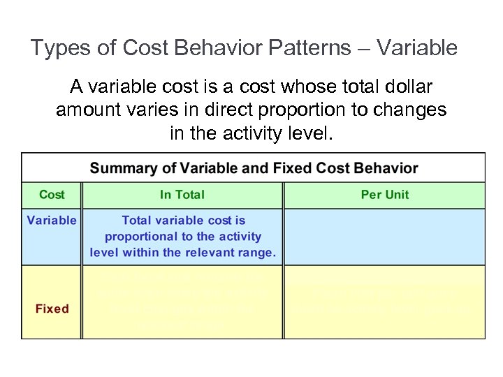 Types of Cost Behavior Patterns – Variable A variable cost is a cost whose