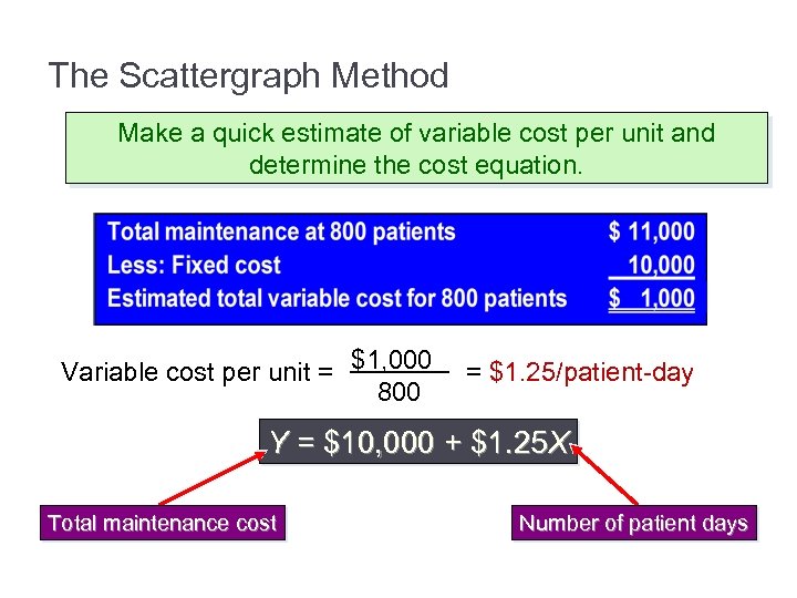 The Scattergraph Method Make a quick estimate of variable cost per unit and determine