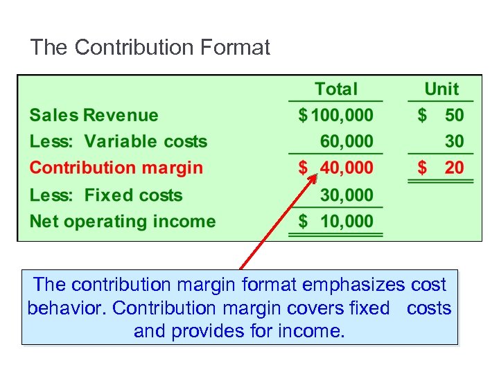 The Contribution Format The contribution margin format emphasizes cost behavior. Contribution margin covers fixed