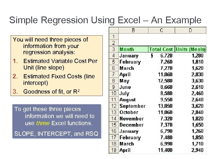 Simple Regression Using Excel – An Example You will need three pieces of information